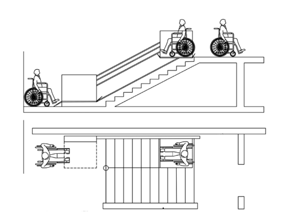 Вимоги до пандусів